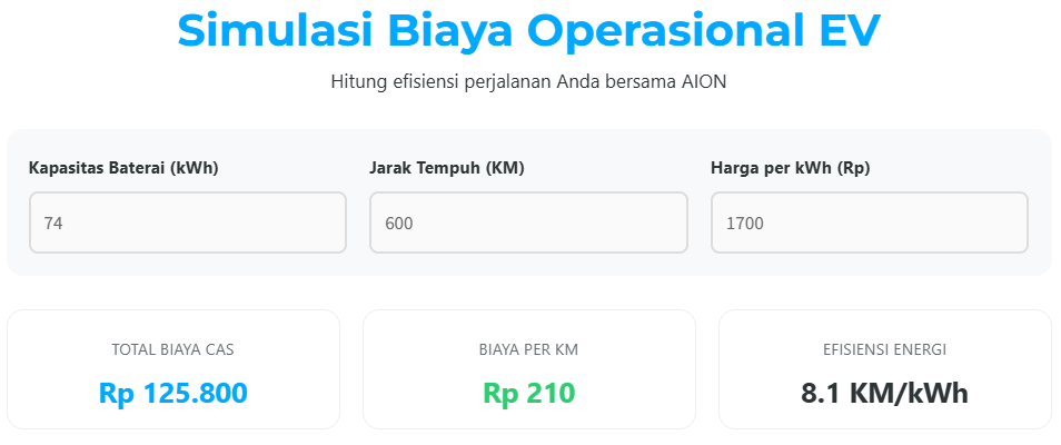estimasi biaya aion v