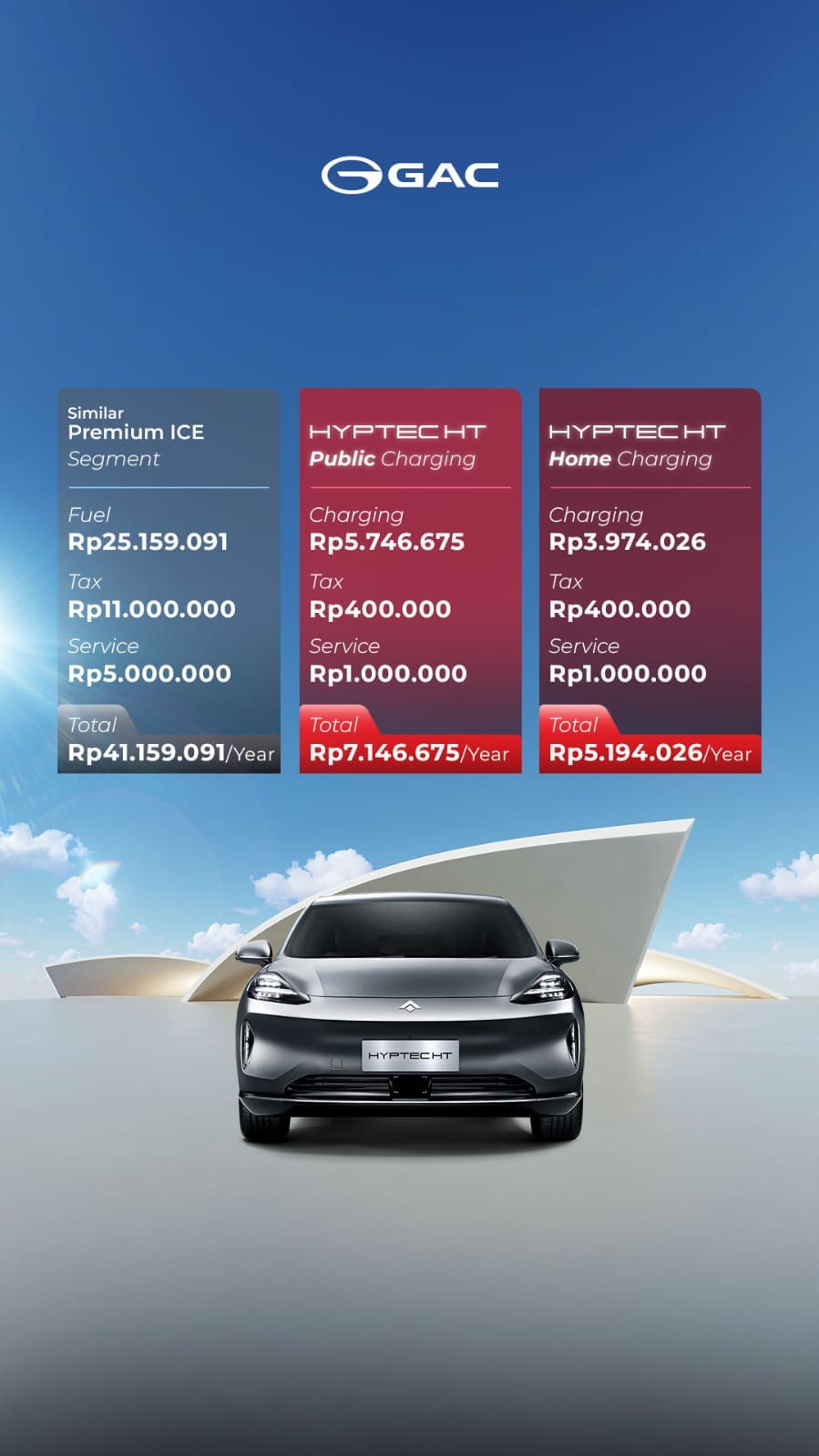 promo aion hyptec