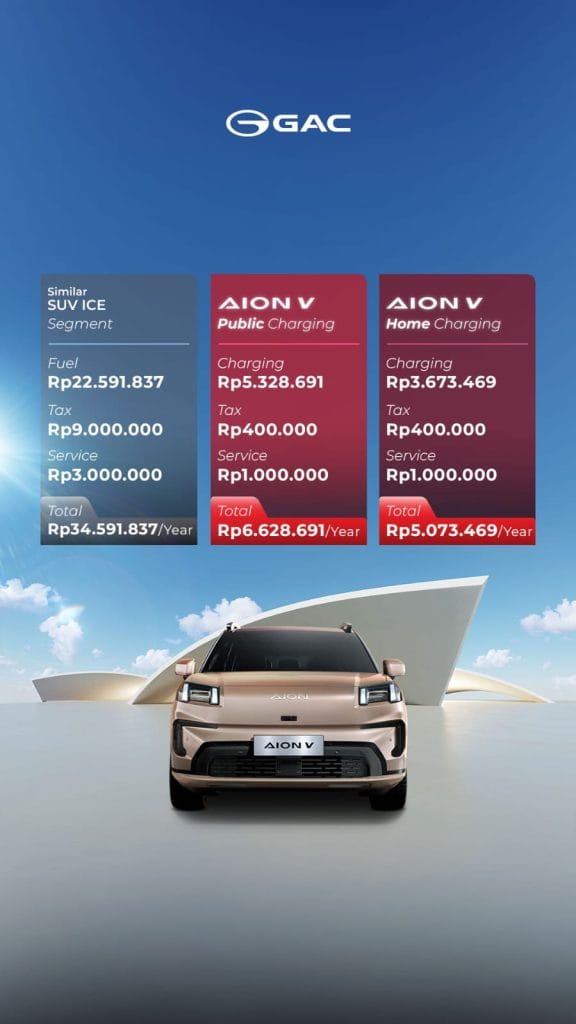 3 Dealer Aion Di Tangerang